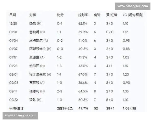 英超防守数据全面解析揭示球队防守实力与趋势