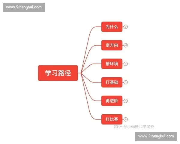 体育数据分析学习路径与技能提升指南：从基础入门到高级应用全方位解析